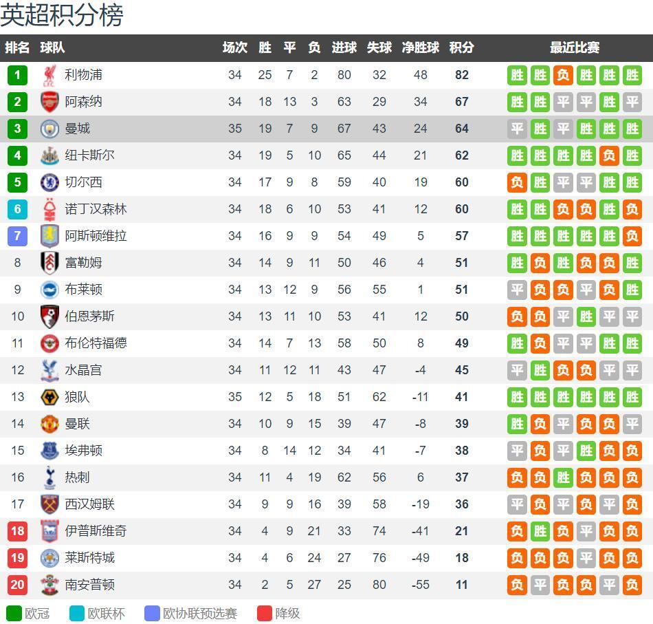 NBA 名人堂球星事迹盘点